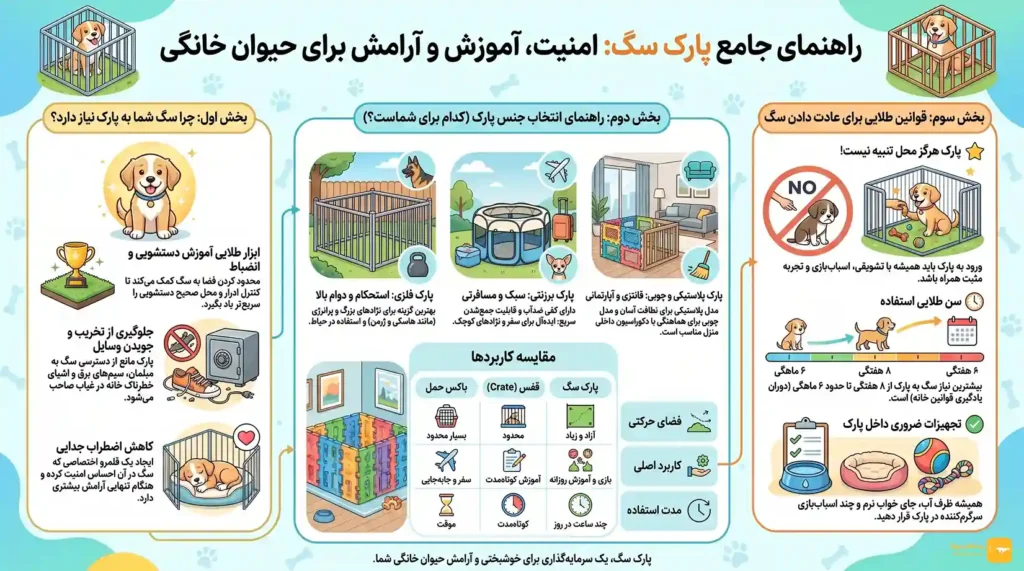 اینفوگرافی پارک سگ
